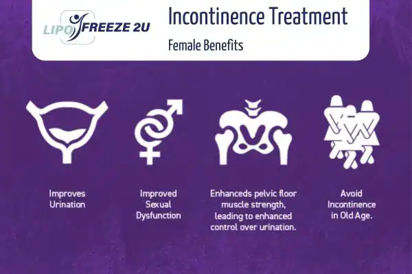 What Is Urinary Incontinence and Why Does It Happen Chesterfield?