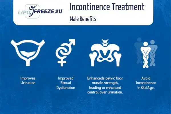 What to Expect During the Treatment Chesterfield