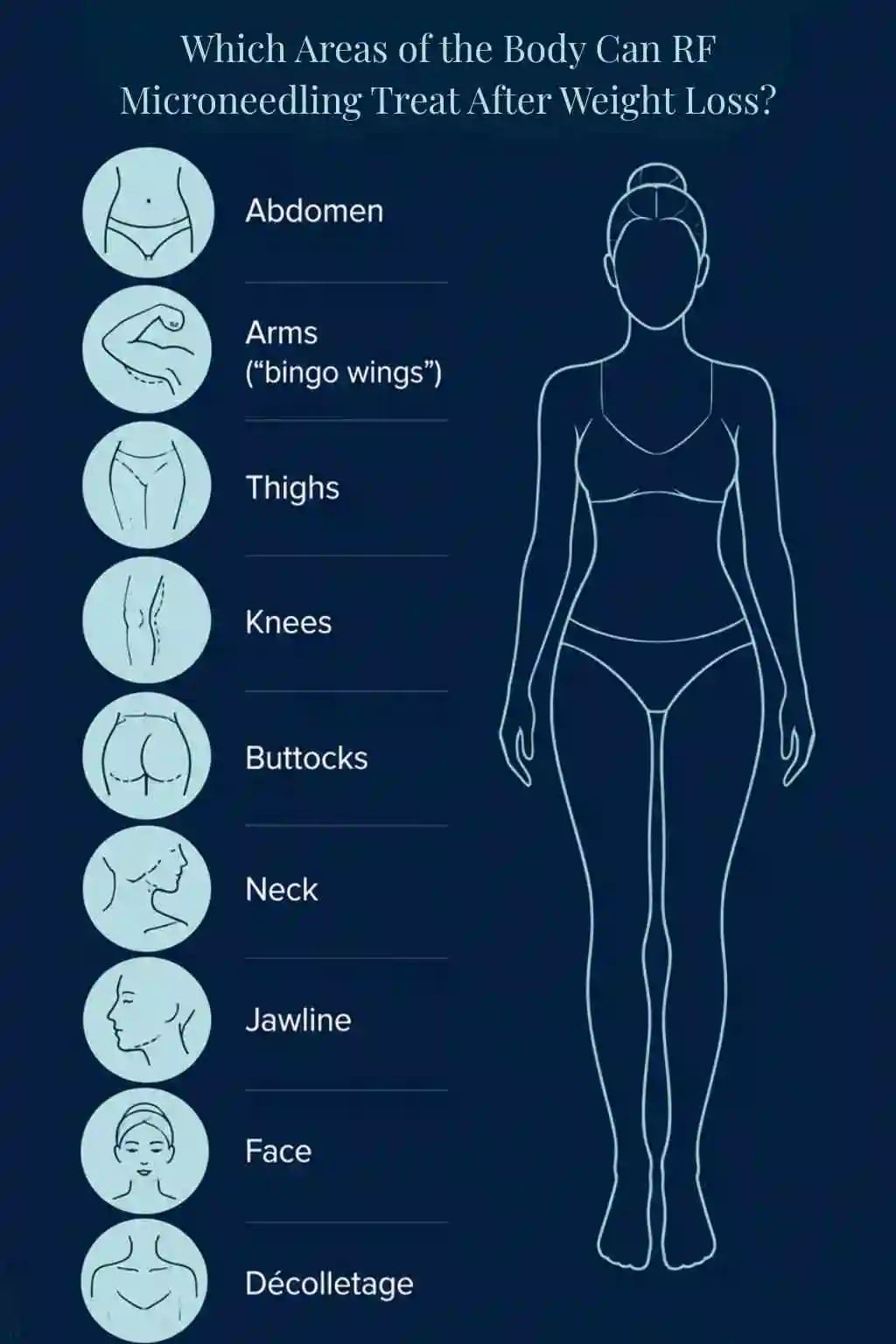 Which Areas of the Body Can RF Microneedling Treat After Weight Loss Chesterfield?